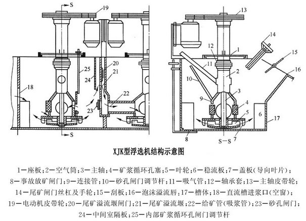 浮選機(圖3)