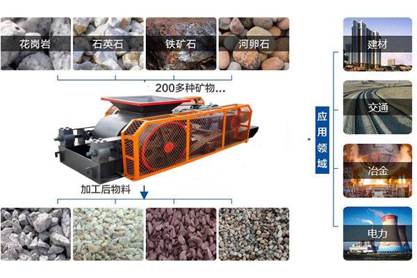 對輥破碎機(圖2)